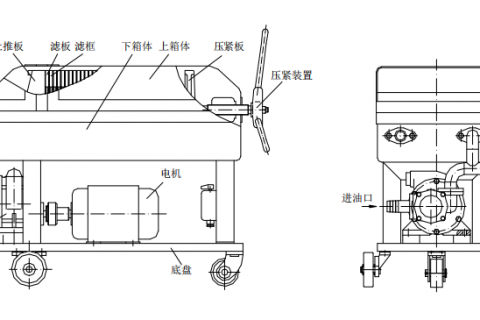 板框滤油机用途和特征