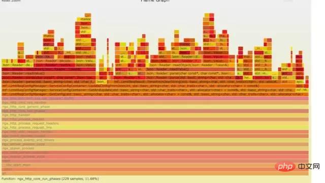 Linux 运维故障排查思绪，有这篇文章就够了~