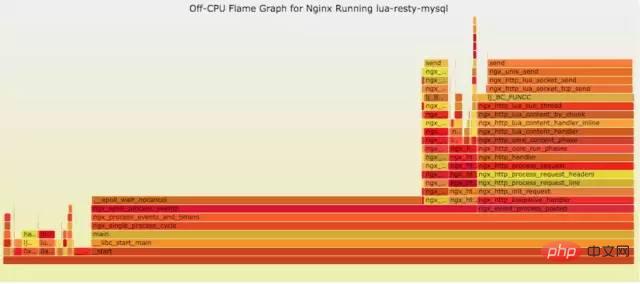 Linux 运维故障排查思绪，有这篇文章就够了~