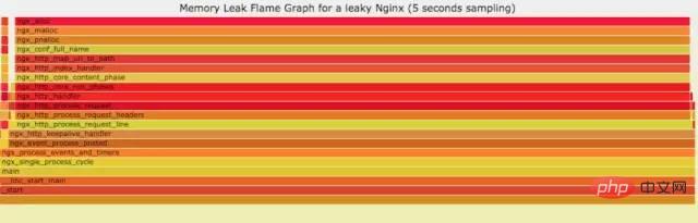 Linux 运维故障排查思绪，有这篇文章就够了~